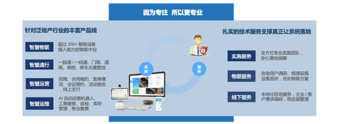 企业盒子发力智能化建设 “五个盒子”引领万亿级物业管理市场新风口