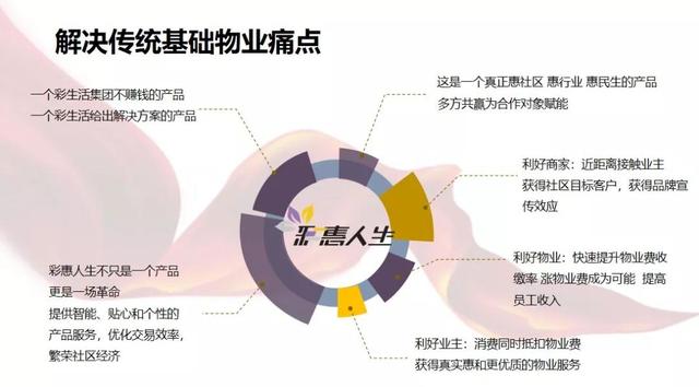 常绿集团牵手彩生活 共建互联网+新社区物业管理新典范