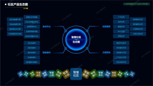 从智慧社区产品管窥ToG产品设计要点——以物业管理场景为例